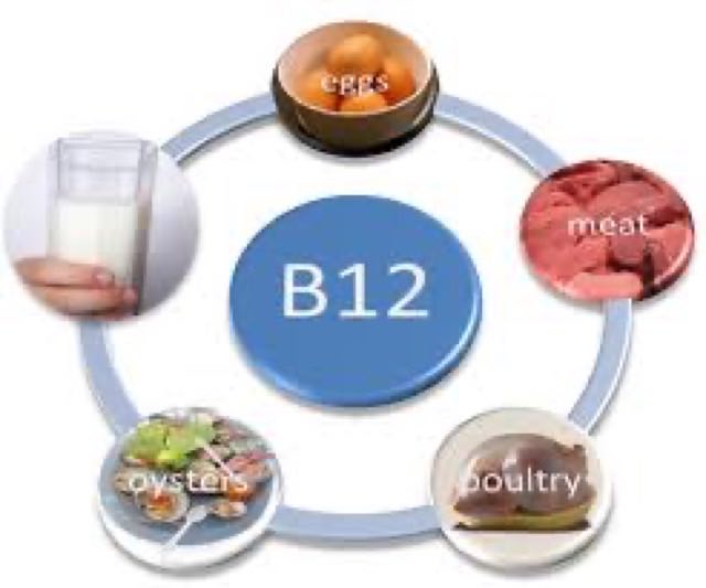 วิตามินบี 12